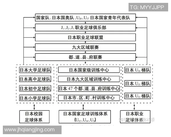 全面提升日本足球水平的实用教材与训练指南
