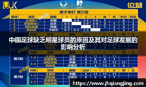 中国足球缺乏明星球员的原因及其对足球发展的影响分析